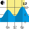 Morse Cove tide chart for Monday, August 12, 2024