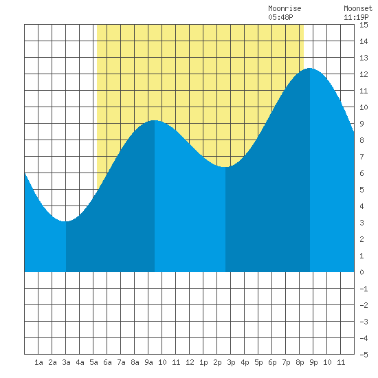 Morse Cove tide chart for Wednesday, August 14, 2024