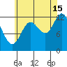 Morse Cove tide chart for Thursday, August 15, 2024
