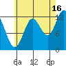 Morse Cove tide chart for Friday, August 16, 2024