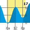 Morse Cove tide chart for Saturday, August 17, 2024
