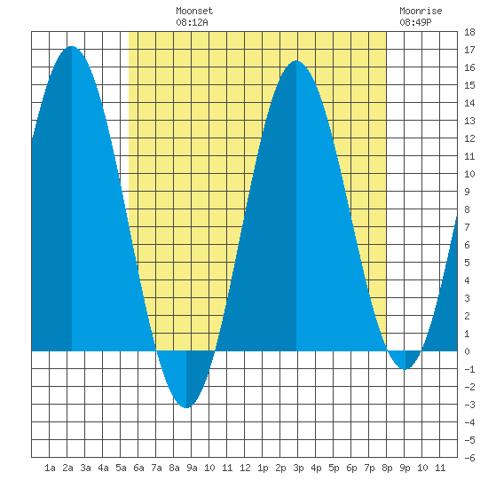Morse Cove tide chart for Wednesday, August 21, 2024