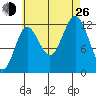 Morse Cove tide chart for Monday, August 26, 2024