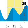 Morse Cove tide chart for Thursday, August 29, 2024