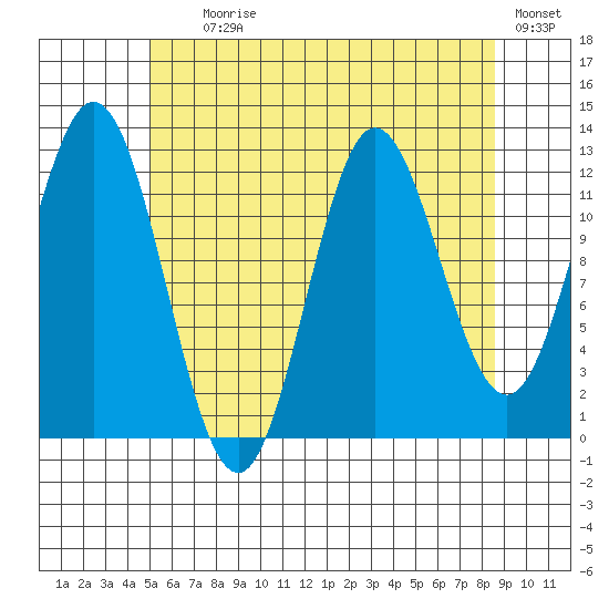 Morse Cove tide chart for Tuesday, August 6, 2024