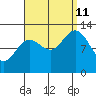 Morse Cove tide chart for Wednesday, September 11, 2024
