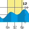 Morse Cove tide chart for Thursday, September 12, 2024