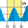 Morse Cove tide chart for Sunday, September 15, 2024