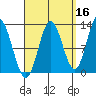 Morse Cove tide chart for Monday, September 16, 2024