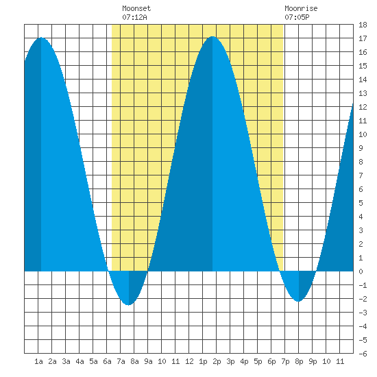 Morse Cove tide chart for Wednesday, September 18, 2024