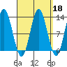 Morse Cove tide chart for Wednesday, September 18, 2024