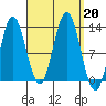 Morse Cove tide chart for Friday, September 20, 2024