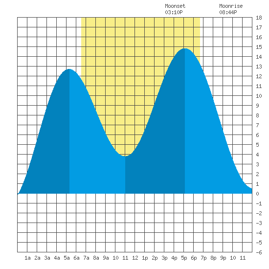 Morse Cove tide chart for Monday, September 23, 2024