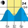 Morse Cove tide chart for Tuesday, September 24, 2024
