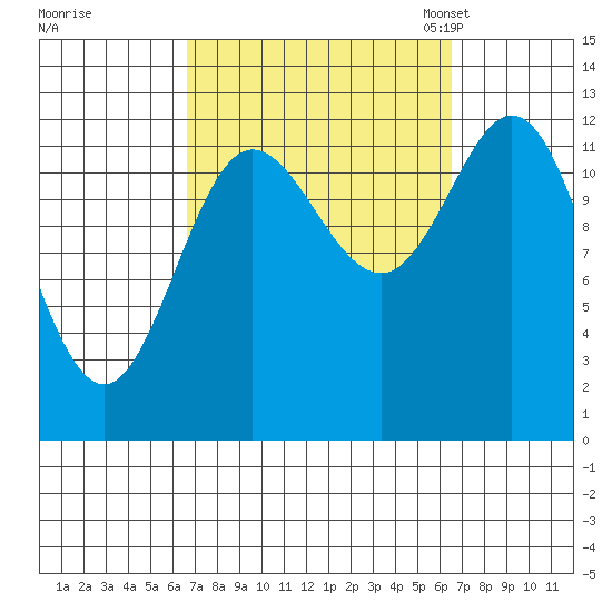 Morse Cove tide chart for Thursday, September 26, 2024