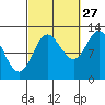 Morse Cove tide chart for Friday, September 27, 2024