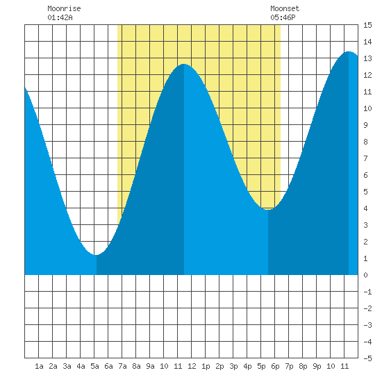 Morse Cove tide chart for Saturday, September 28, 2024