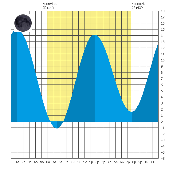 Morse Cove tide chart for Monday, September 2, 2024