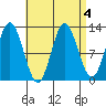 Morse Cove tide chart for Wednesday, September 4, 2024