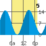 Morse Cove tide chart for Thursday, September 5, 2024
