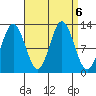 Morse Cove tide chart for Friday, September 6, 2024