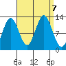 Morse Cove tide chart for Saturday, September 7, 2024
