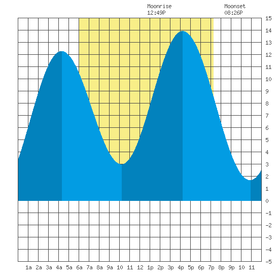 Morse Cove tide chart for Sunday, September 8, 2024