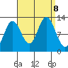 Morse Cove tide chart for Sunday, September 8, 2024