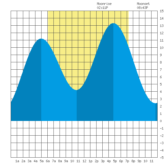 Morse Cove tide chart for Monday, September 9, 2024