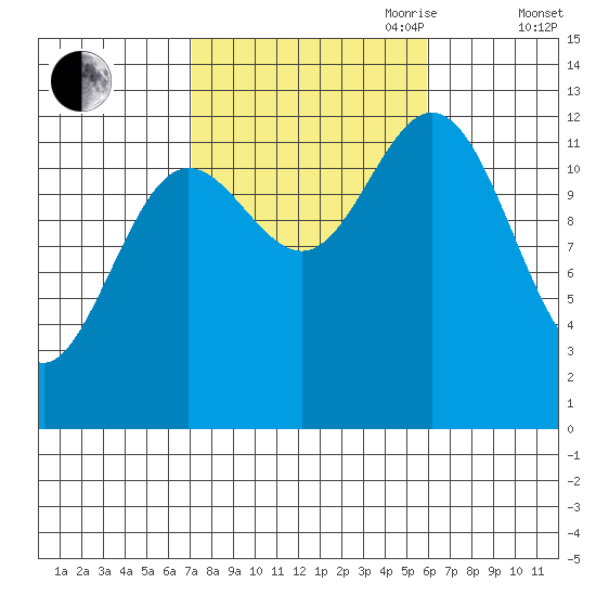 Morse Cove tide chart for Thursday, October 10, 2024