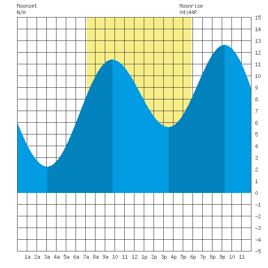 Morse Cove tide chart for Saturday, October 12, 2024