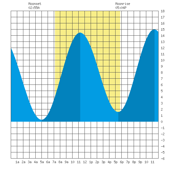 Morse Cove tide chart for Monday, October 14, 2024
