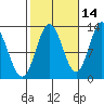 Morse Cove tide chart for Monday, October 14, 2024