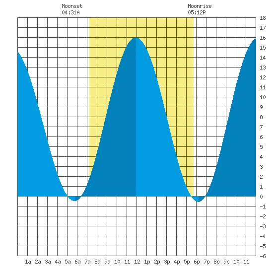 Morse Cove tide chart for Tuesday, October 15, 2024