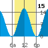 Morse Cove tide chart for Tuesday, October 15, 2024
