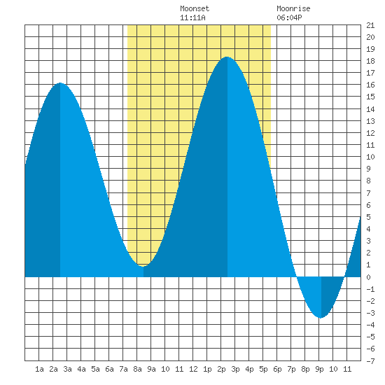 Morse Cove tide chart for Saturday, October 19, 2024