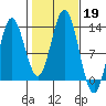 Morse Cove tide chart for Saturday, October 19, 2024