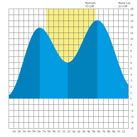Morse Cove tide chart for Wednesday, October 23, 2024