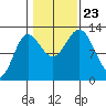 Morse Cove tide chart for Wednesday, October 23, 2024