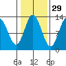 Morse Cove tide chart for Tuesday, October 29, 2024