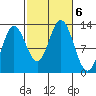 Morse Cove tide chart for Sunday, October 6, 2024