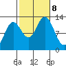 Morse Cove tide chart for Tuesday, October 8, 2024