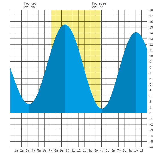 Morse Cove tide chart for Tuesday, November 12, 2024