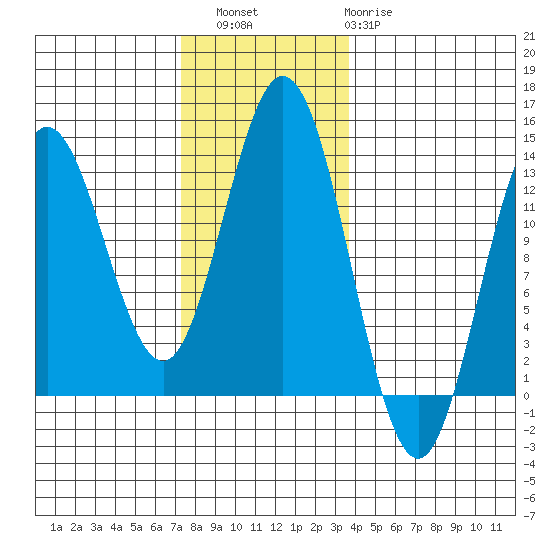 Morse Cove tide chart for Saturday, November 16, 2024