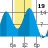 Morse Cove tide chart for Tuesday, November 19, 2024