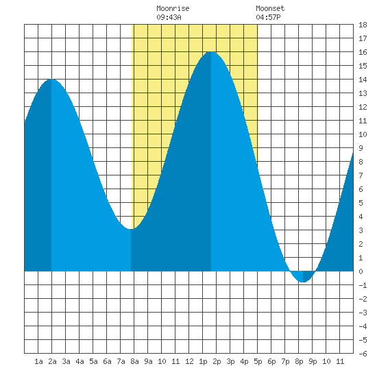 Morse Cove tide chart for Saturday, November 2, 2024