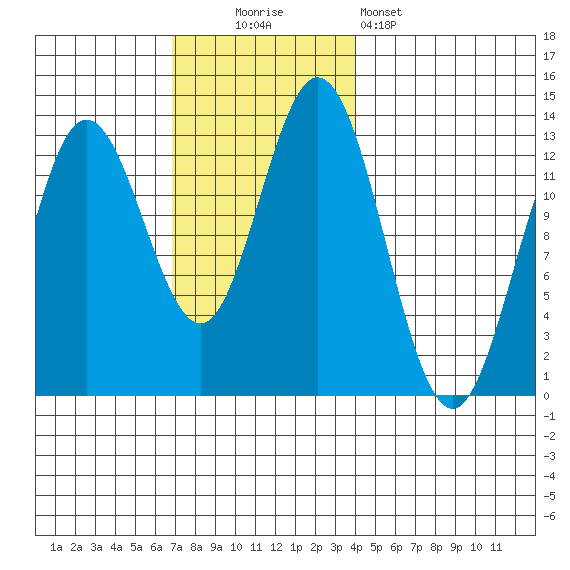 Morse Cove tide chart for Sunday, November 3, 2024
