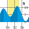 Morse Cove tide chart for Tuesday, November 5, 2024