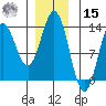Morse Cove tide chart for Sunday, December 15, 2024