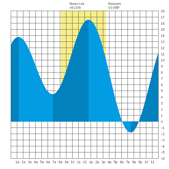 Morse Cove tide chart for Tuesday, December 31, 2024
